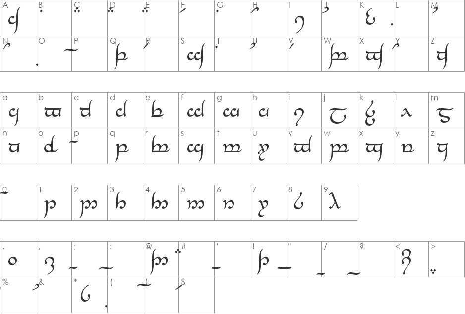 Tengwar Annatar font character map preview