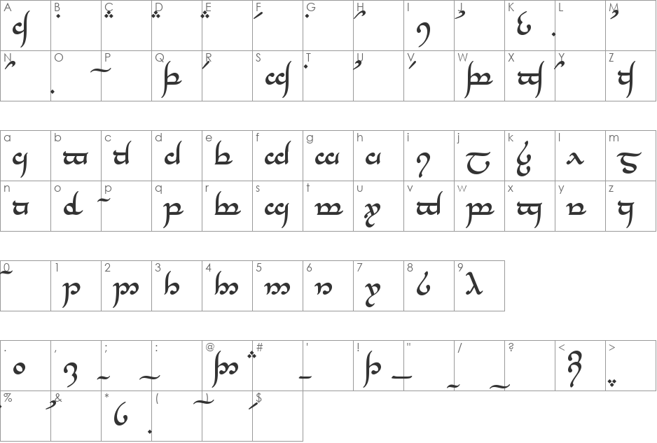 Tengwar Annatar font character map preview