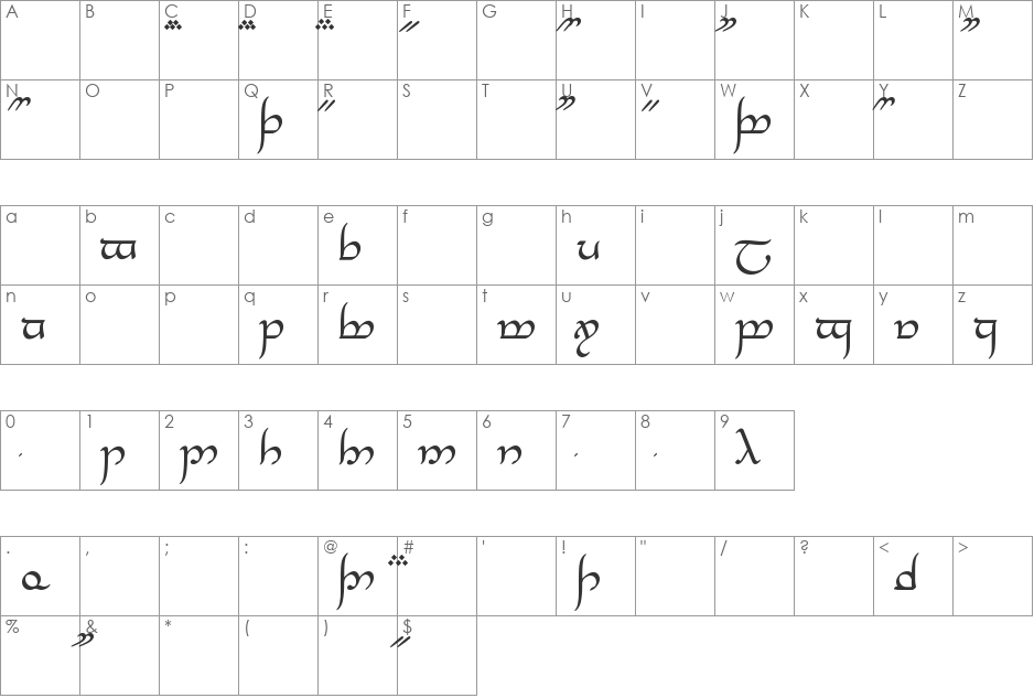 Tengwar Annatar Alt font character map preview