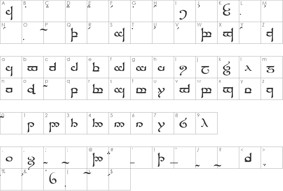 Tengwar Sindarin font character map preview