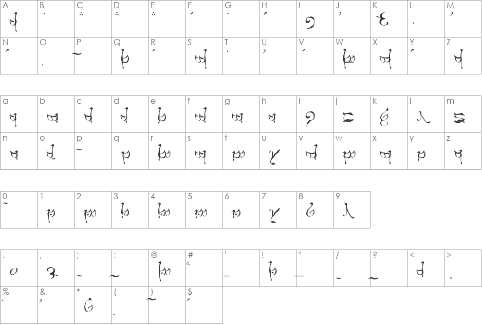 Tengwar Teleri font character map preview
