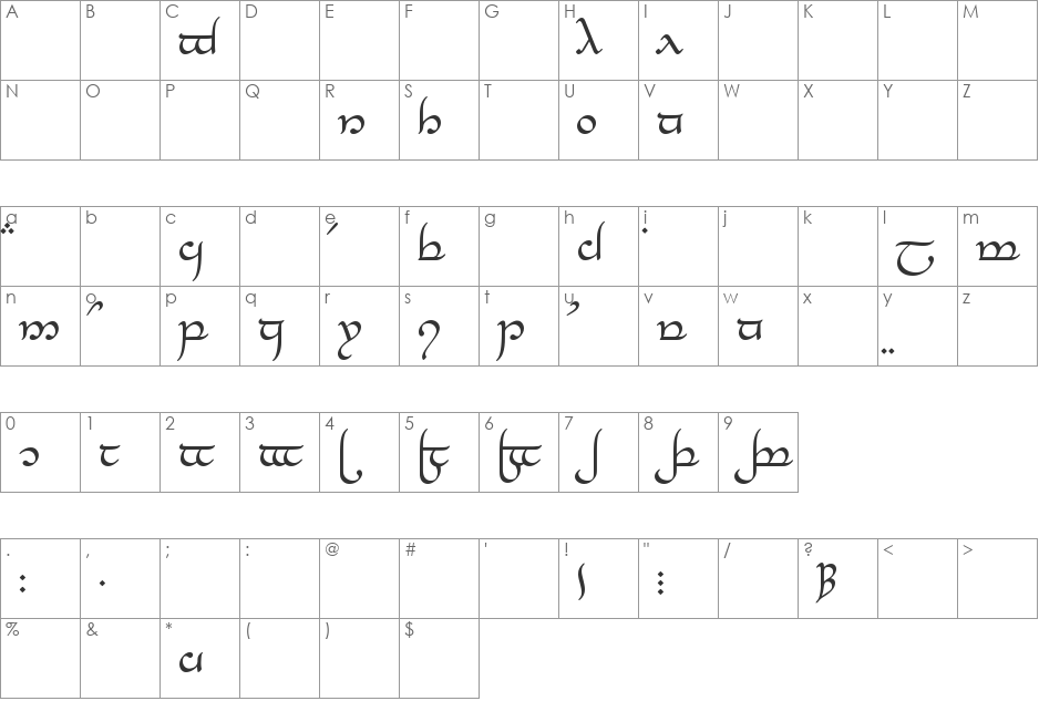 Tengwar-Elesil font character map preview
