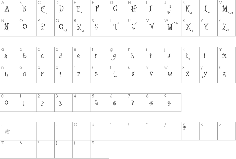 the Gingerbread House font character map preview