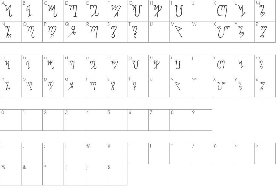 Theban Alphabet font character map preview