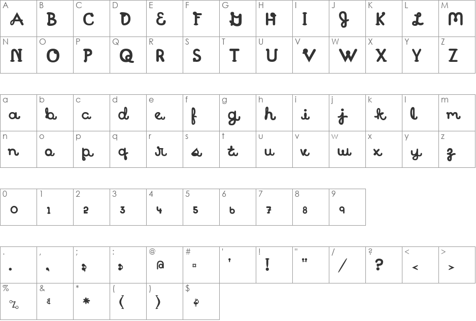 Treattype font character map preview