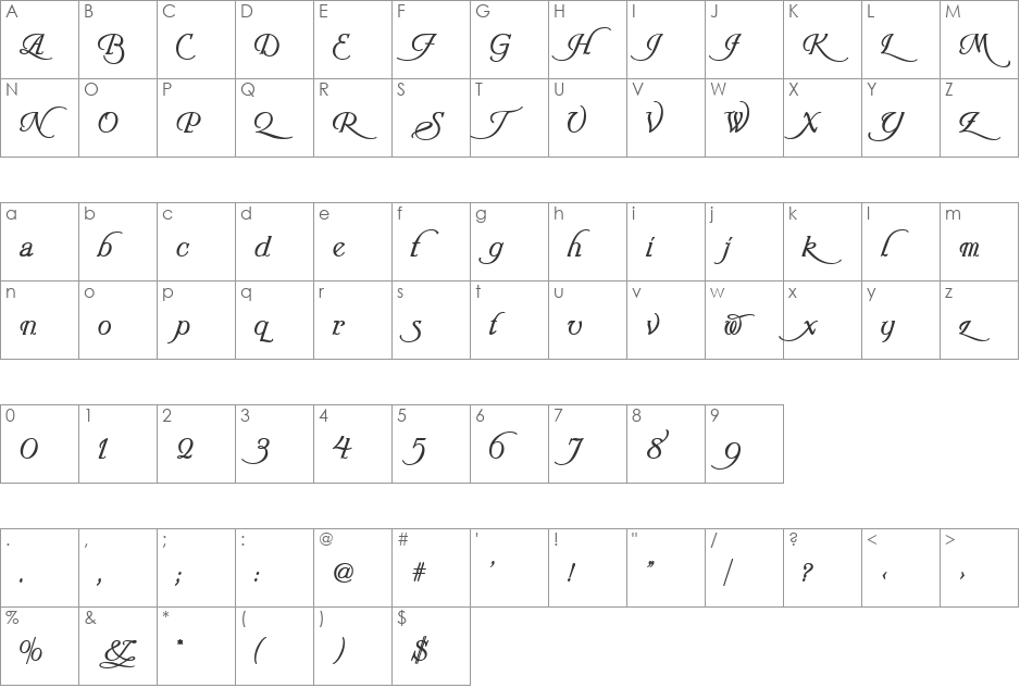 Turbayne Running Hand font character map preview