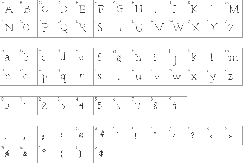 Typeset font character map preview