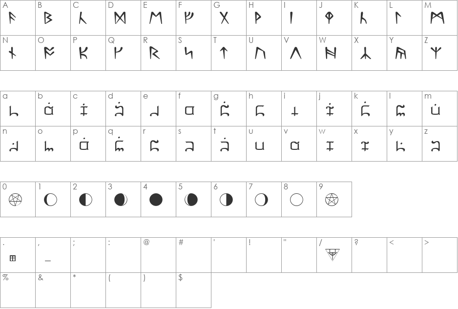 Ultima font character map preview