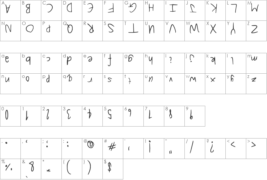 Upside down and backwards font character map preview