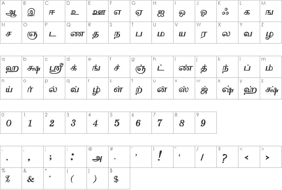Vaigai font character map preview