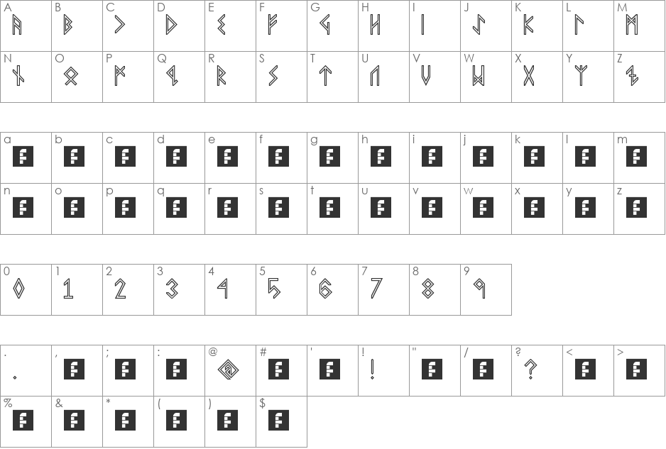 VIKING, MIDDLE Runes font character map preview