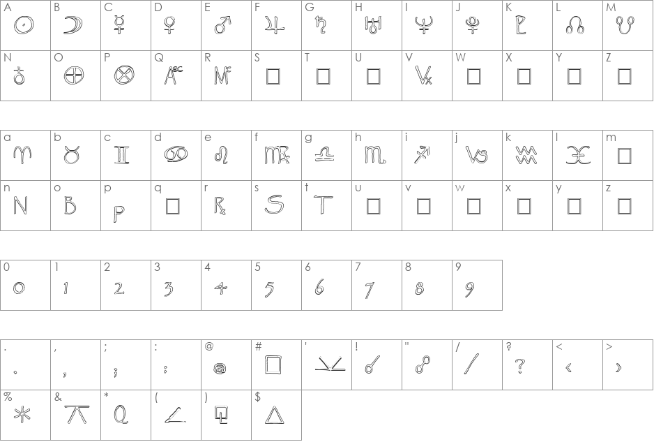 Widget font character map preview