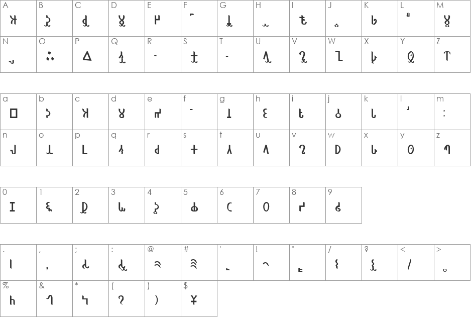 BISHOWSON2  Ranjana Lipi font character map preview