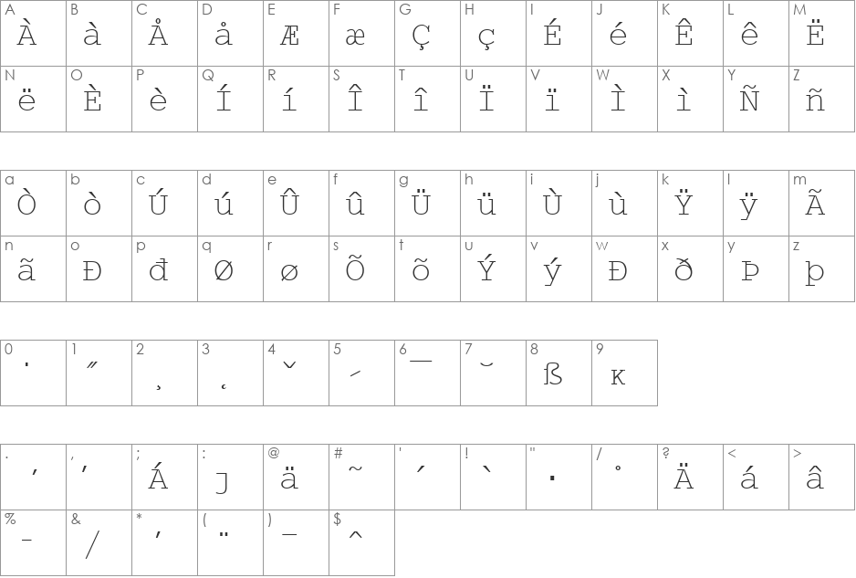 WP MultinationalA Courier font character map preview