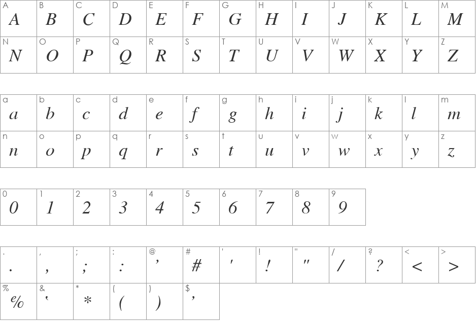 Wulfila font character map preview