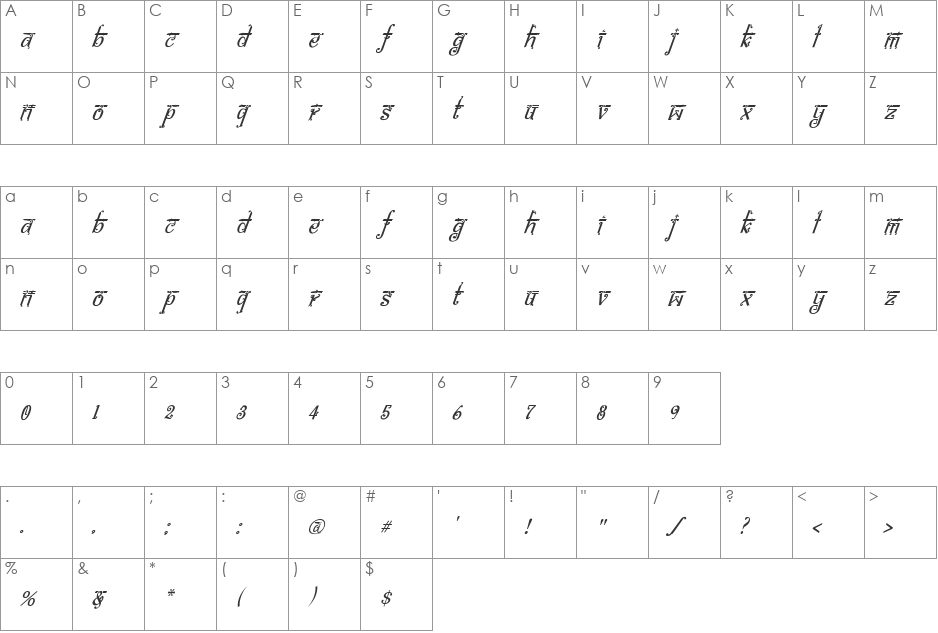 bitling Sravi font character map preview