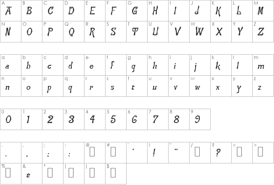 Zeist font character map preview