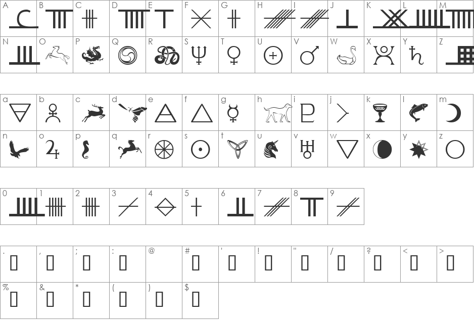 101! Celtic Astrologer font character map preview