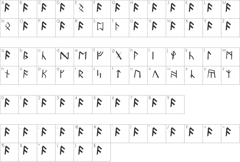 Britannian Runes font character map preview