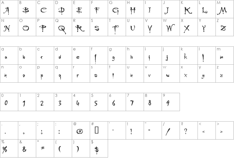 Buffied font character map preview