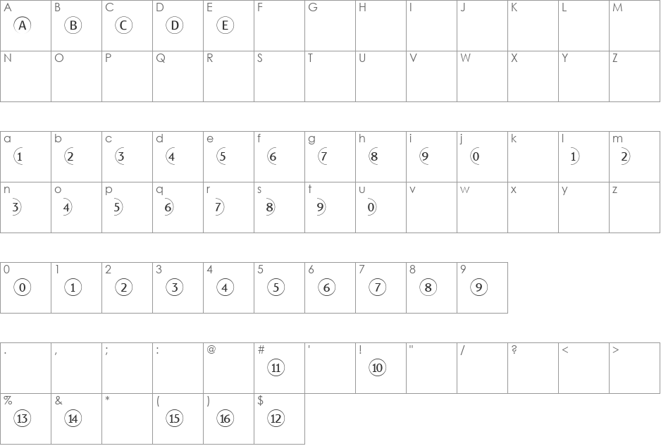 BulletNumbers Sans Pos font character map preview