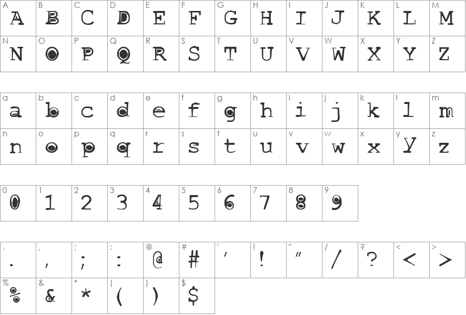 buttlint font character map preview