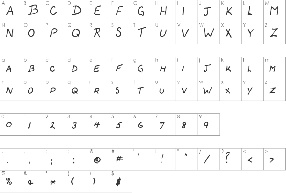 Button font character map preview