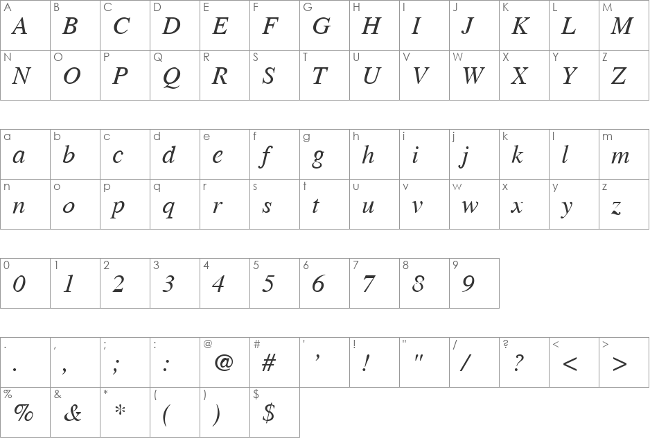 Cardiff font character map preview