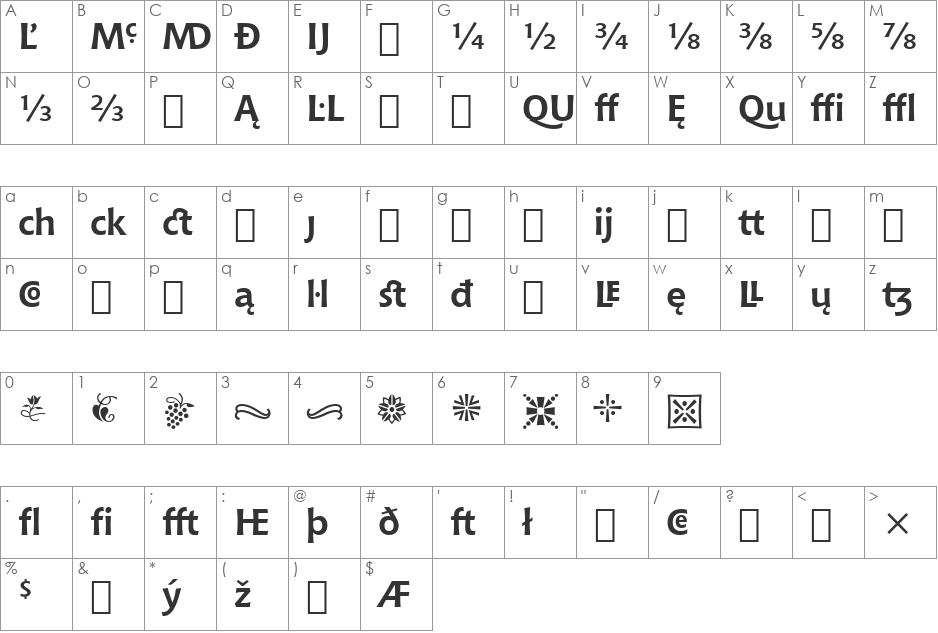 Chianti Ext BT font character map preview