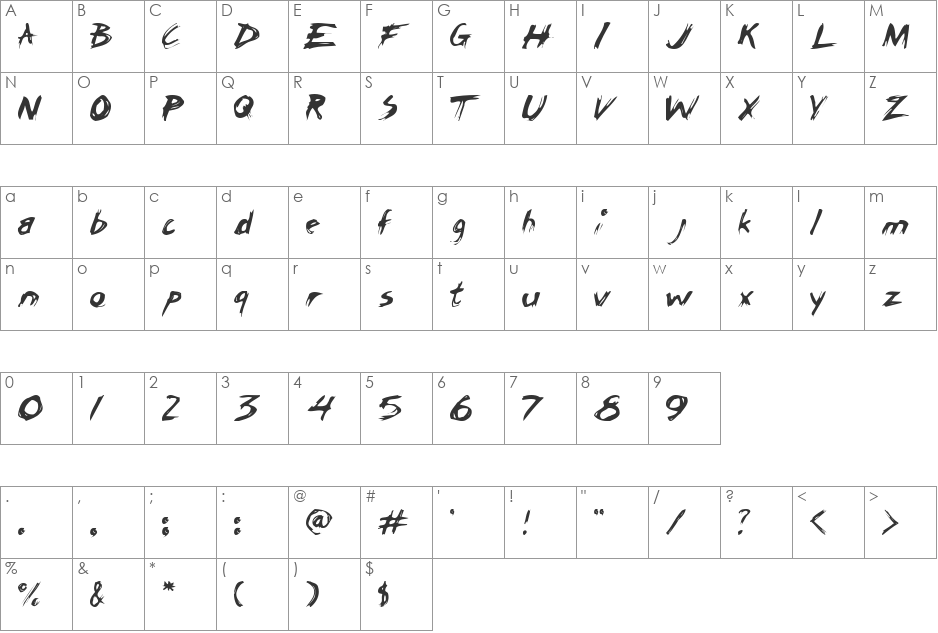 ChickenScratch AOE font character map preview