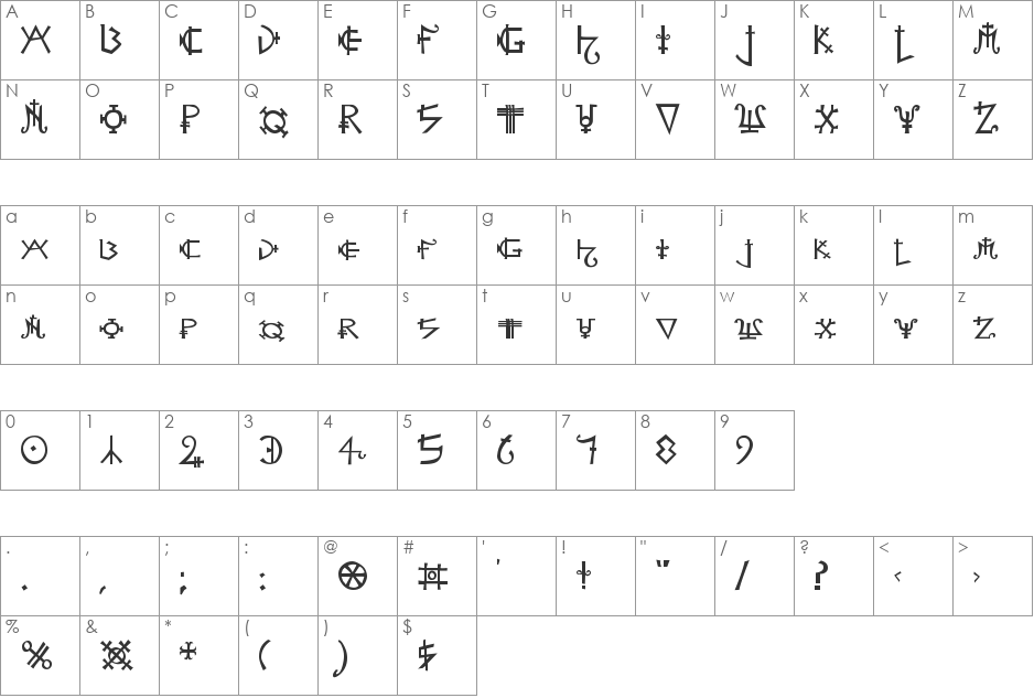 Alchemist font character map preview