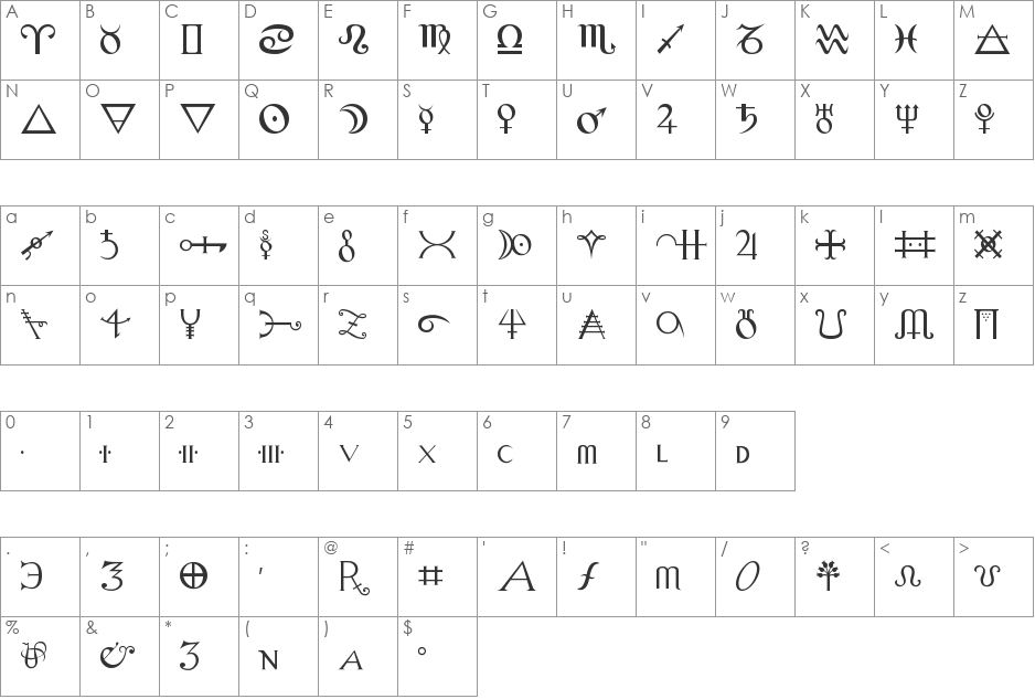 Alchemy font character map preview