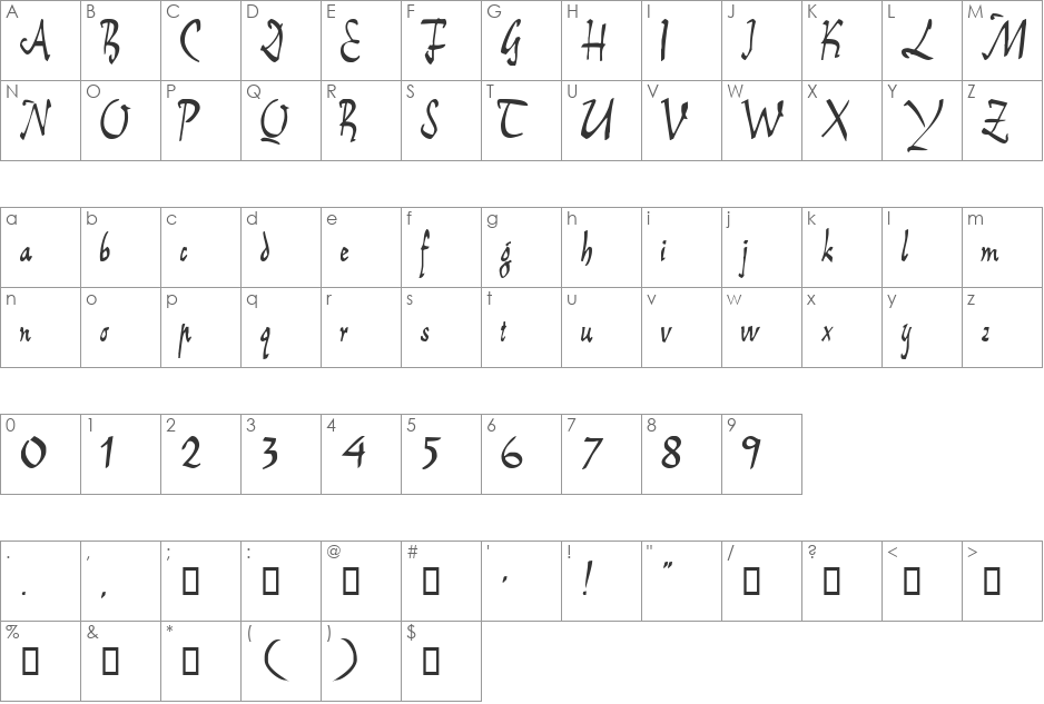 CoredoScriptSSK font character map preview