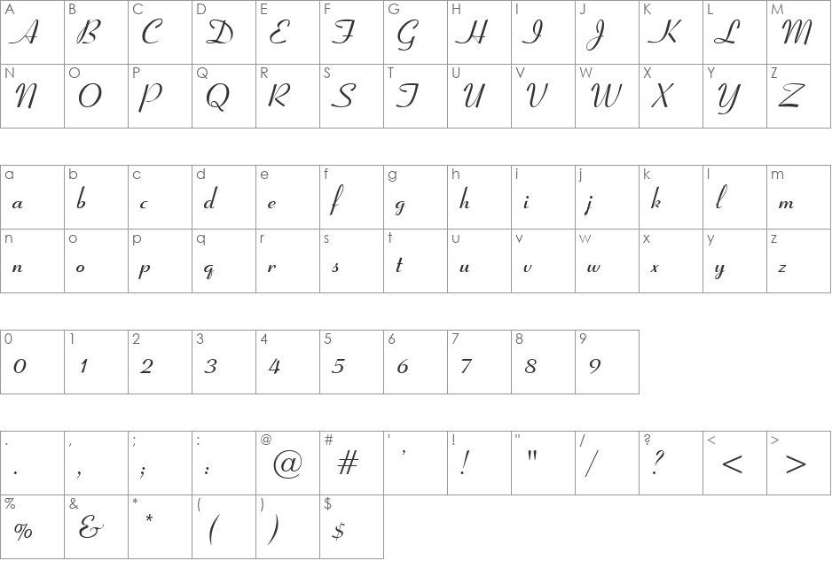 Coronation Script font character map preview