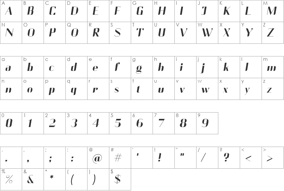 Currency font character map preview