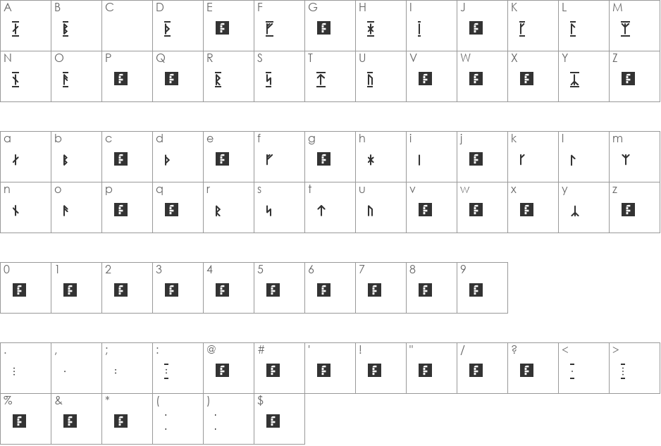 Danish Futhark Sharp font character map preview