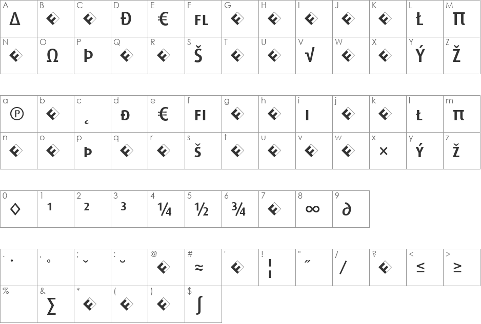 Dax-MediumCapsExp font character map preview