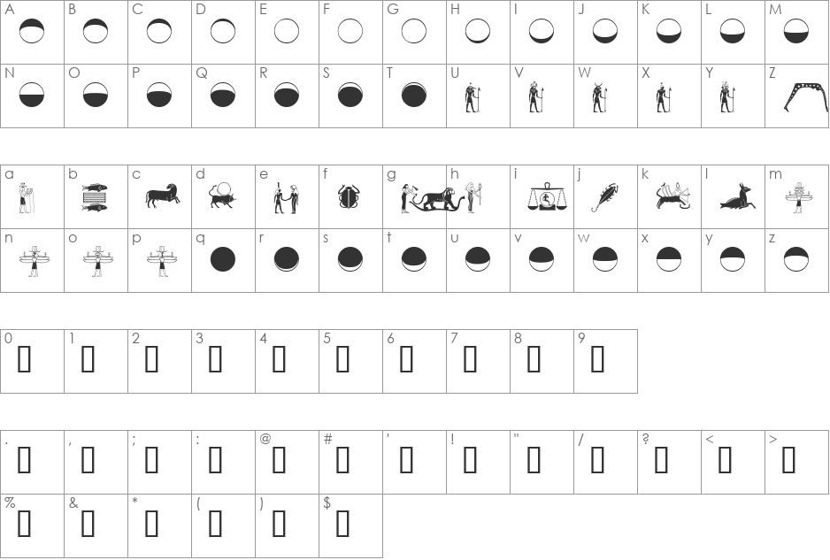 Dendera font character map preview