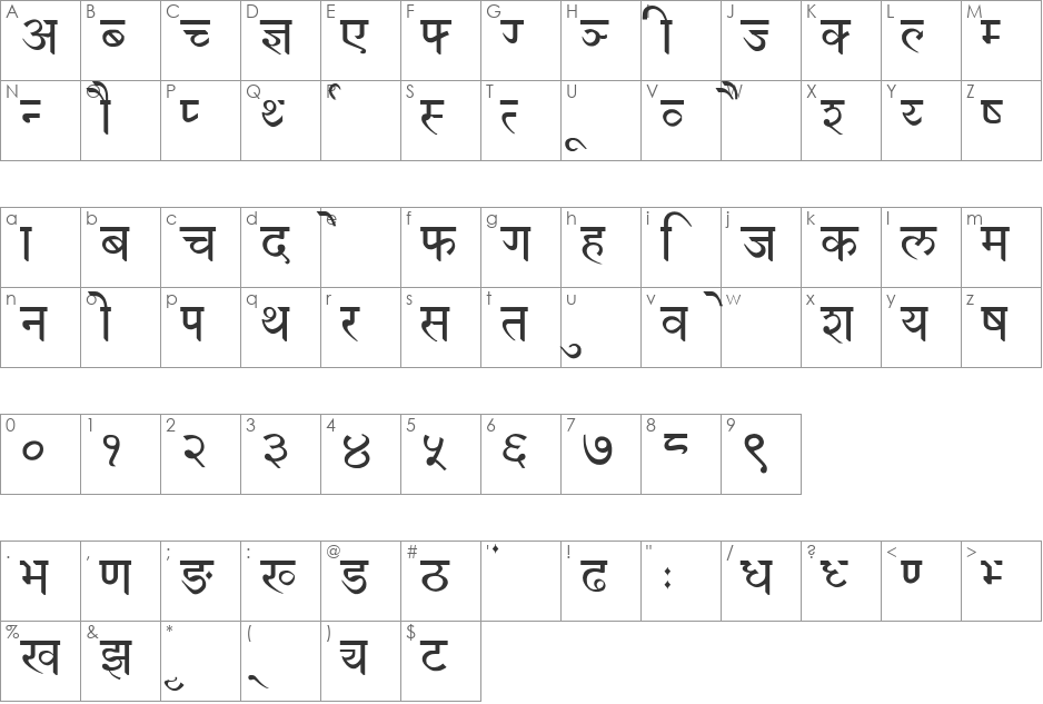 Devanagari font character map preview