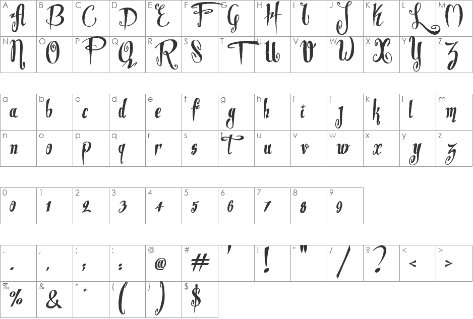 Dite Alla Giovine font character map preview