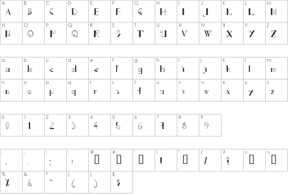 dizajnerski font character map preview