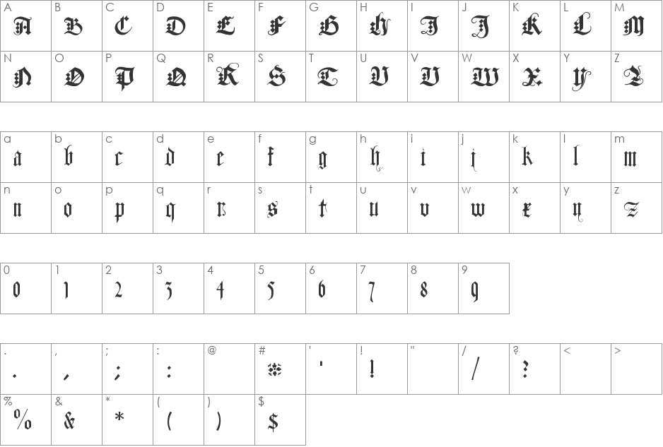 DuerersMinuskeln font character map preview