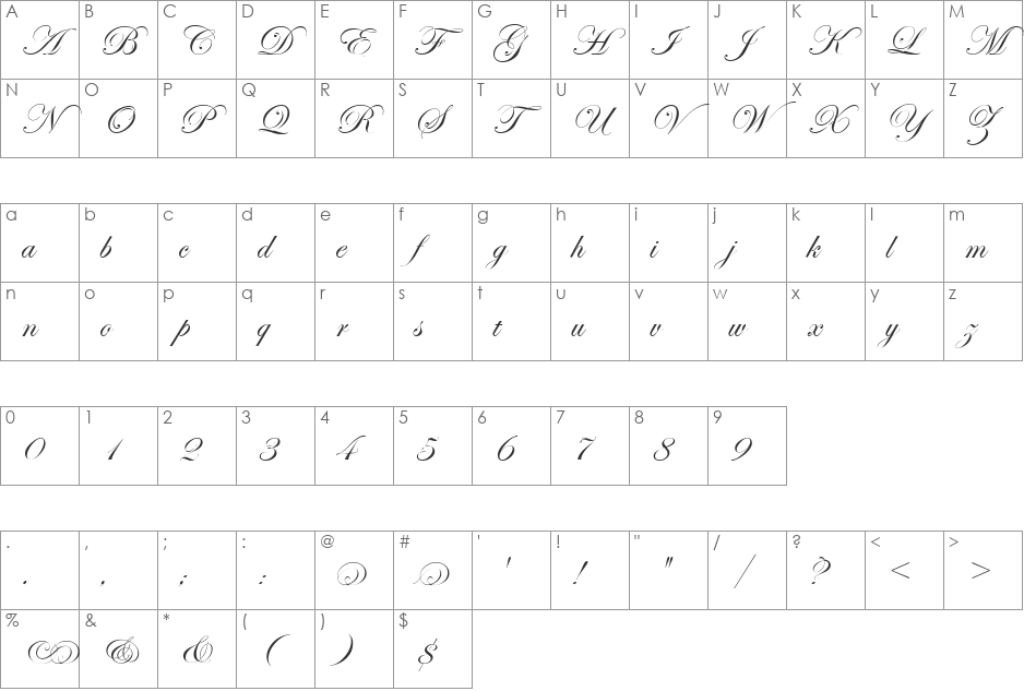 Edwardian Scr Alt ITC TT font character map preview