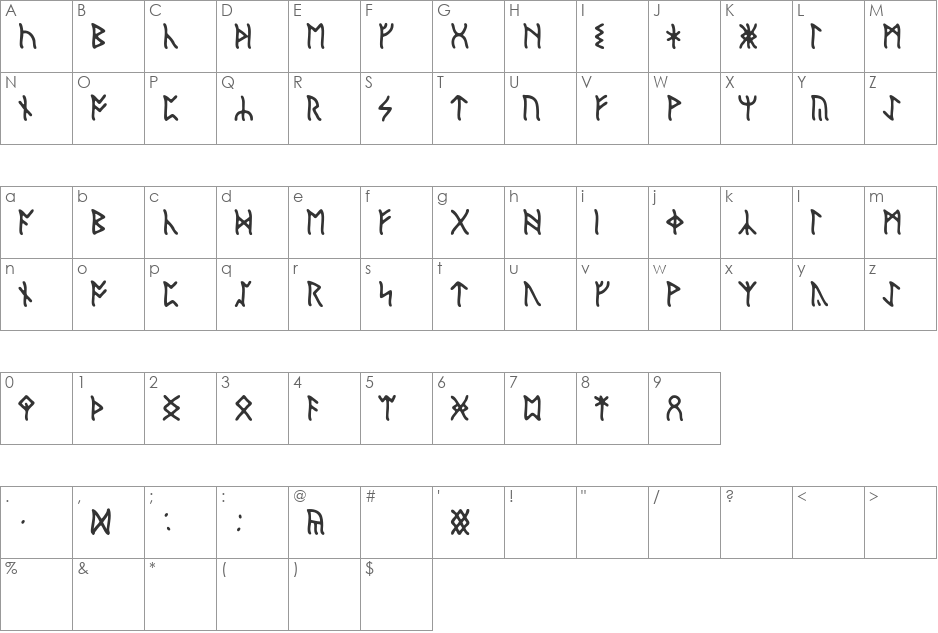 English Runic font character map preview