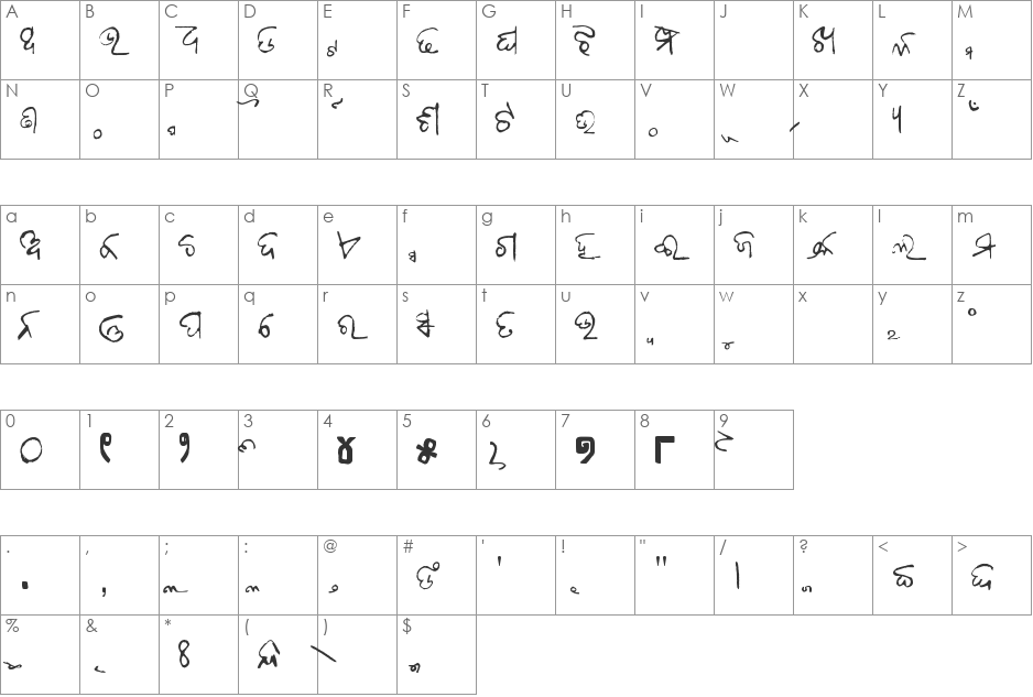 eOdissa Anamana font character map preview