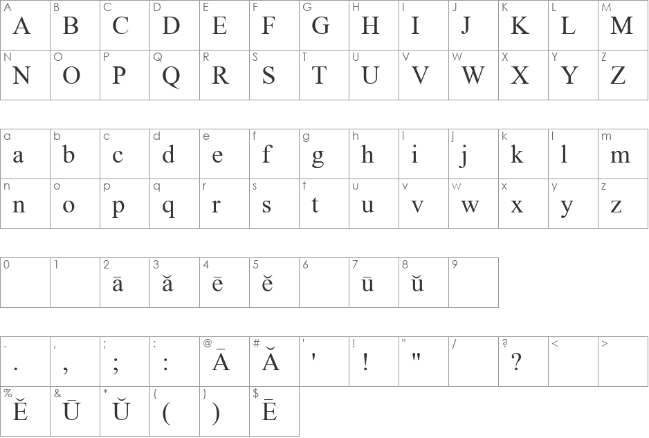 Et tu, Brute? font character map preview
