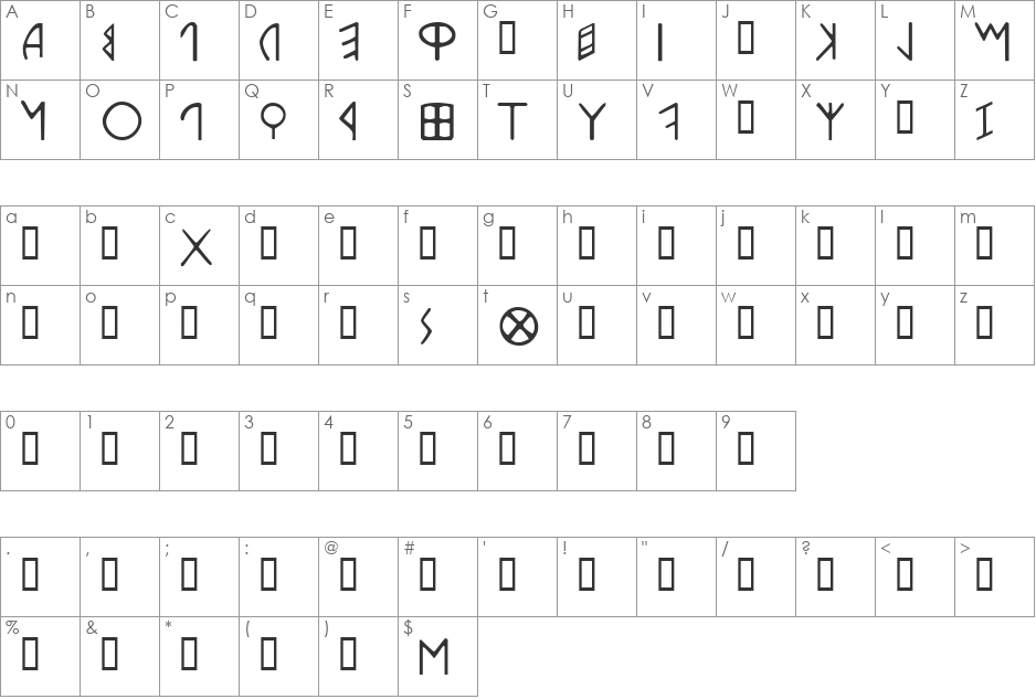 Etruscan Epigraphic font character map preview