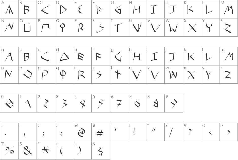 EtruskRough font character map preview