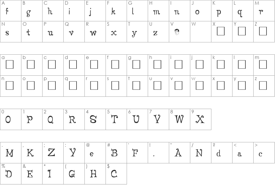 FancyFace font character map preview