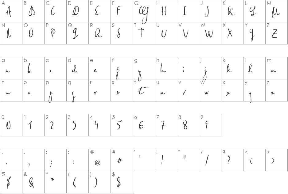 Federico font character map preview